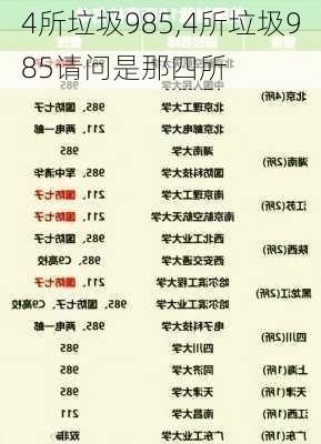 4所垃圾985,4所垃圾985请问是那四所-第3张图片-小艾出游网