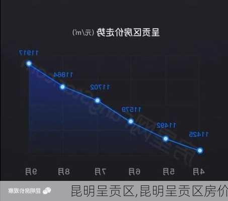 昆明呈贡区,昆明呈贡区房价-第2张图片-小艾出游网