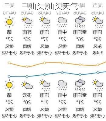 汕头,汕头天气-第1张图片-小艾出游网