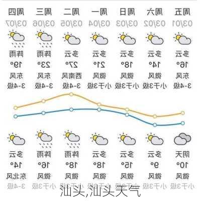 汕头,汕头天气-第2张图片-小艾出游网