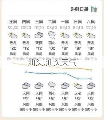 汕头,汕头天气-第3张图片-小艾出游网