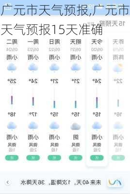 广元市天气预报,广元市天气预报15天准确-第3张图片-小艾出游网