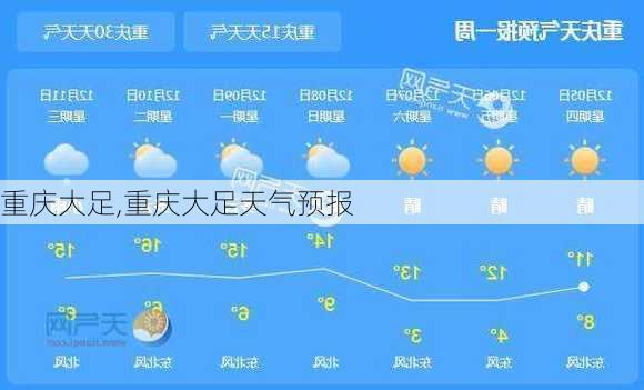 重庆大足,重庆大足天气预报-第1张图片-小艾出游网