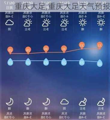 重庆大足,重庆大足天气预报-第3张图片-小艾出游网