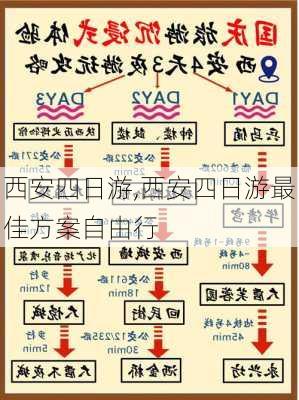 西安四日游,西安四日游最佳方案自由行