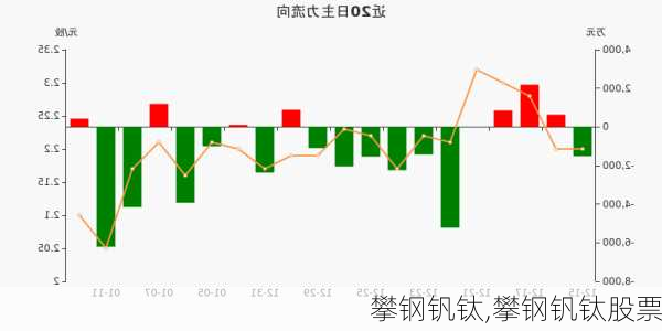 攀钢钒钛,攀钢钒钛股票-第2张图片-小艾出游网