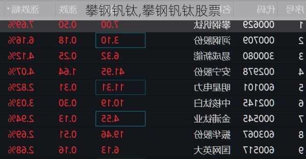 攀钢钒钛,攀钢钒钛股票-第3张图片-小艾出游网