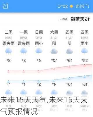 未来15天天气,未来15天天气预报情况-第1张图片-小艾出游网