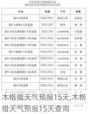 木格措天气预报15天,木格措天气预报15天查询