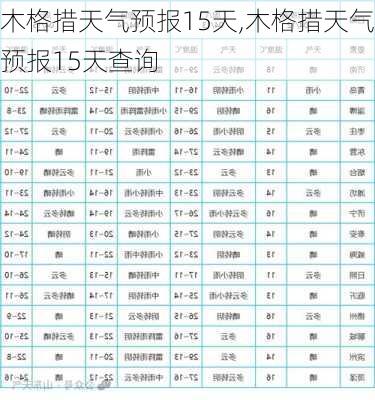 木格措天气预报15天,木格措天气预报15天查询-第2张图片-小艾出游网