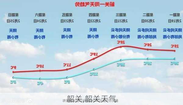 韶关,韶关天气-第2张图片-小艾出游网