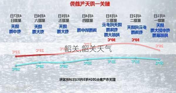 韶关,韶关天气-第3张图片-小艾出游网