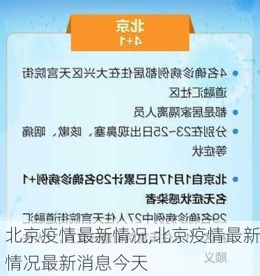 北京疫情最新情况,北京疫情最新情况最新消息今天-第2张图片-小艾出游网