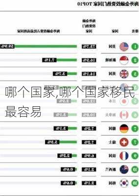 哪个国家,哪个国家移民最容易