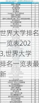 世界大学排名一览表2023,世界大学排名一览表最新