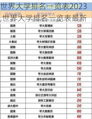 世界大学排名一览表2023,世界大学排名一览表最新-第3张图片-小艾出游网