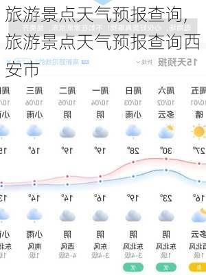 旅游景点天气预报查询,旅游景点天气预报查询西安市-第2张图片-小艾出游网