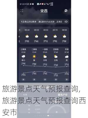 旅游景点天气预报查询,旅游景点天气预报查询西安市-第3张图片-小艾出游网