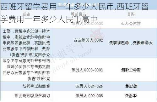 西班牙留学费用一年多少人民币,西班牙留学费用一年多少人民币高中-第1张图片-小艾出游网