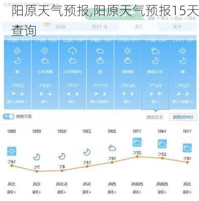 阳原天气预报,阳原天气预报15天查询-第1张图片-小艾出游网