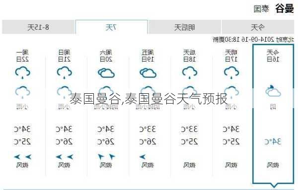 泰国曼谷,泰国曼谷天气预报-第1张图片-小艾出游网