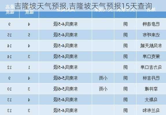 吉隆坡天气预报,吉隆坡天气预报15天查询-第3张图片-小艾出游网