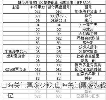 山海关门票多少钱,山海关门票多少钱一位