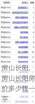 房山长阳,房山长阳房价多少钱一平