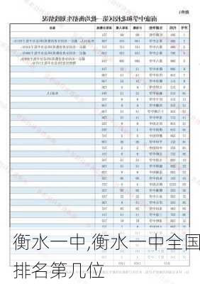 衡水一中,衡水一中全国排名第几位-第2张图片-小艾出游网