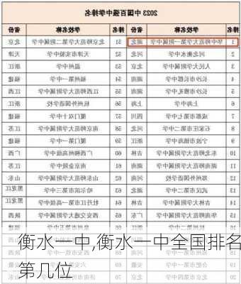 衡水一中,衡水一中全国排名第几位-第3张图片-小艾出游网