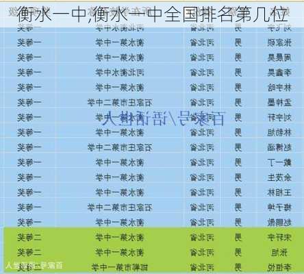 衡水一中,衡水一中全国排名第几位