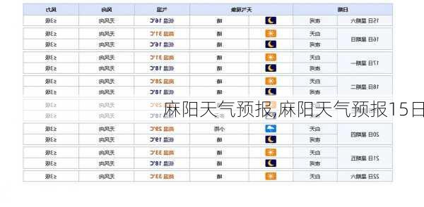 麻阳天气预报,麻阳天气预报15日-第2张图片-小艾出游网