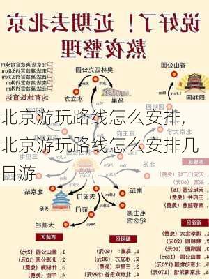 北京游玩路线怎么安排,北京游玩路线怎么安排几日游