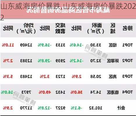 山东威海房价暴跌,山东威海房价暴跌2022