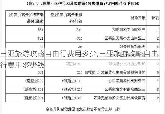 三亚旅游攻略自由行费用多少,三亚旅游攻略自由行费用多少钱-第3张图片-小艾出游网