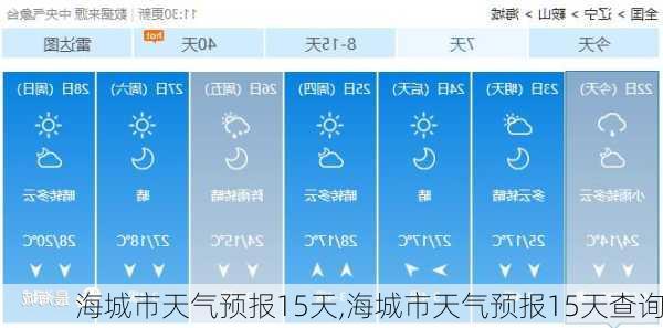 海城市天气预报15天,海城市天气预报15天查询-第3张图片-小艾出游网