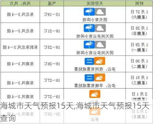 海城市天气预报15天,海城市天气预报15天查询