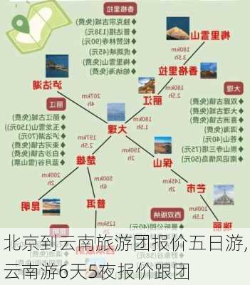 北京到云南旅游团报价五日游,云南游6天5夜报价跟团-第2张图片-小艾出游网