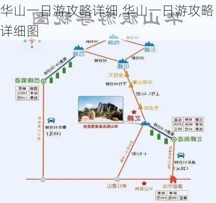 华山一日游攻略详细,华山一日游攻略详细图