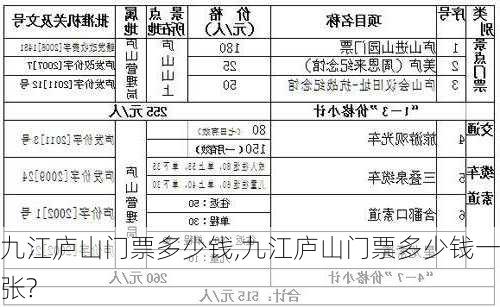 九江庐山门票多少钱,九江庐山门票多少钱一张?-第3张图片-小艾出游网