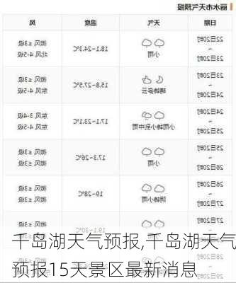 千岛湖天气预报,千岛湖天气预报15天景区最新消息