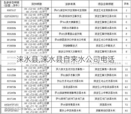 涞水县,涞水县自来水公司电话-第3张图片-小艾出游网