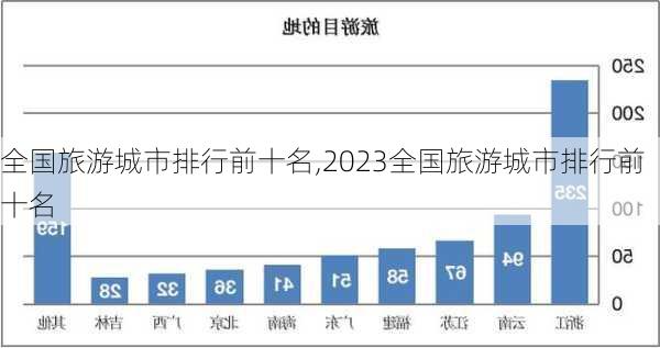 全国旅游城市排行前十名,2023全国旅游城市排行前十名-第2张图片-小艾出游网