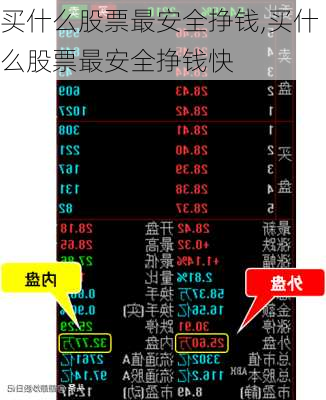 买什么股票最安全挣钱,买什么股票最安全挣钱快-第2张图片-小艾出游网