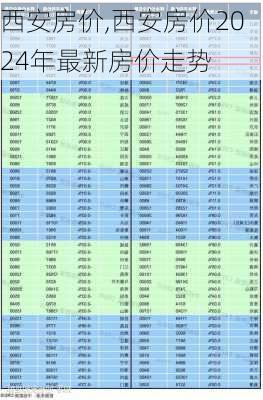 西安房价,西安房价2024年最新房价走势