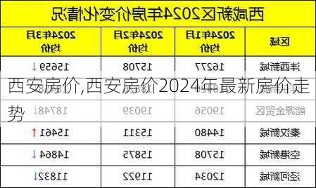 西安房价,西安房价2024年最新房价走势-第3张图片-小艾出游网