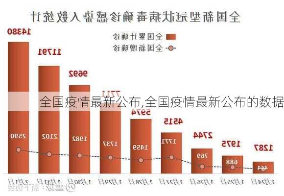 全国疫情最新公布,全国疫情最新公布的数据