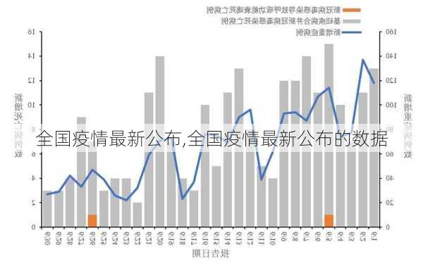 全国疫情最新公布,全国疫情最新公布的数据-第2张图片-小艾出游网