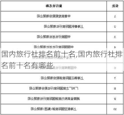 国内旅行社排名前十名,国内旅行社排名前十名有哪些