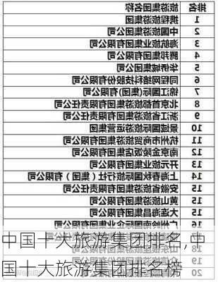 中国十大旅游集团排名,中国十大旅游集团排名榜-第2张图片-小艾出游网